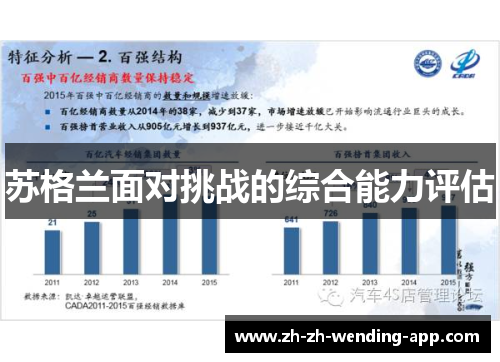 苏格兰面对挑战的综合能力评估