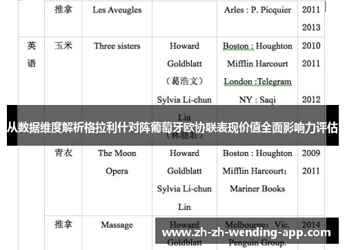 从数据维度解析格拉利什对阵葡萄牙欧协联表现价值全面影响力评估 从数据维度解析格拉利什对阵葡萄牙欧协联表现价值全面影响力评估