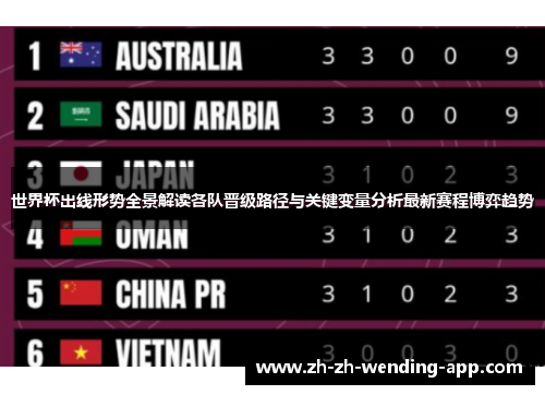 世界杯出线形势全景解读各队晋级路径与关键变量分析最新赛程博弈趋势