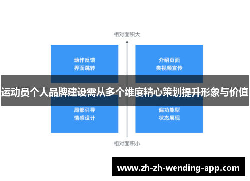 运动员个人品牌建设需从多个维度精心策划提升形象与价值