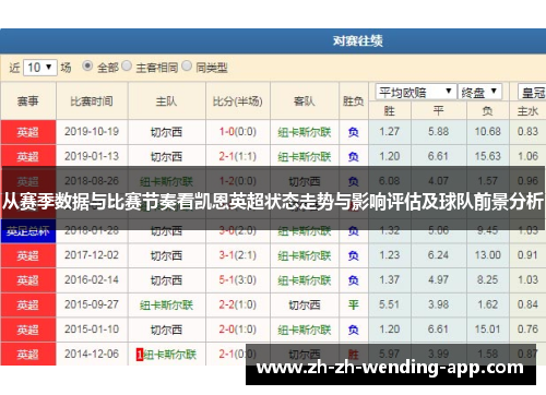 从赛季数据与比赛节奏看凯恩英超状态走势与影响评估及球队前景分析 从赛季数据与比赛节奏看凯恩英超状态走势与影响评估及球队前景分析