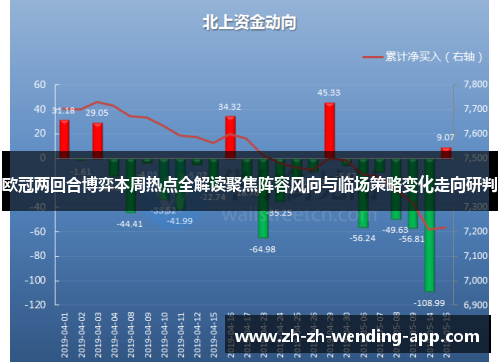 欧冠两回合博弈本周热点全解读聚焦阵容风向与临场策略变化走向研判
