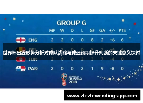 世界杯出线形势分析对球队战略与球迷预期提升判断的关键意义探讨