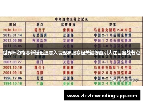 世界杯资格赛新援迅速融入表现亮眼赛程关键提醒引人注目备战节点